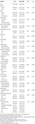 Relationship Between Self-Acceptance and Intention to Stay at Work Among Clinical Nurses in China: A Cross-Sectional Online Survey